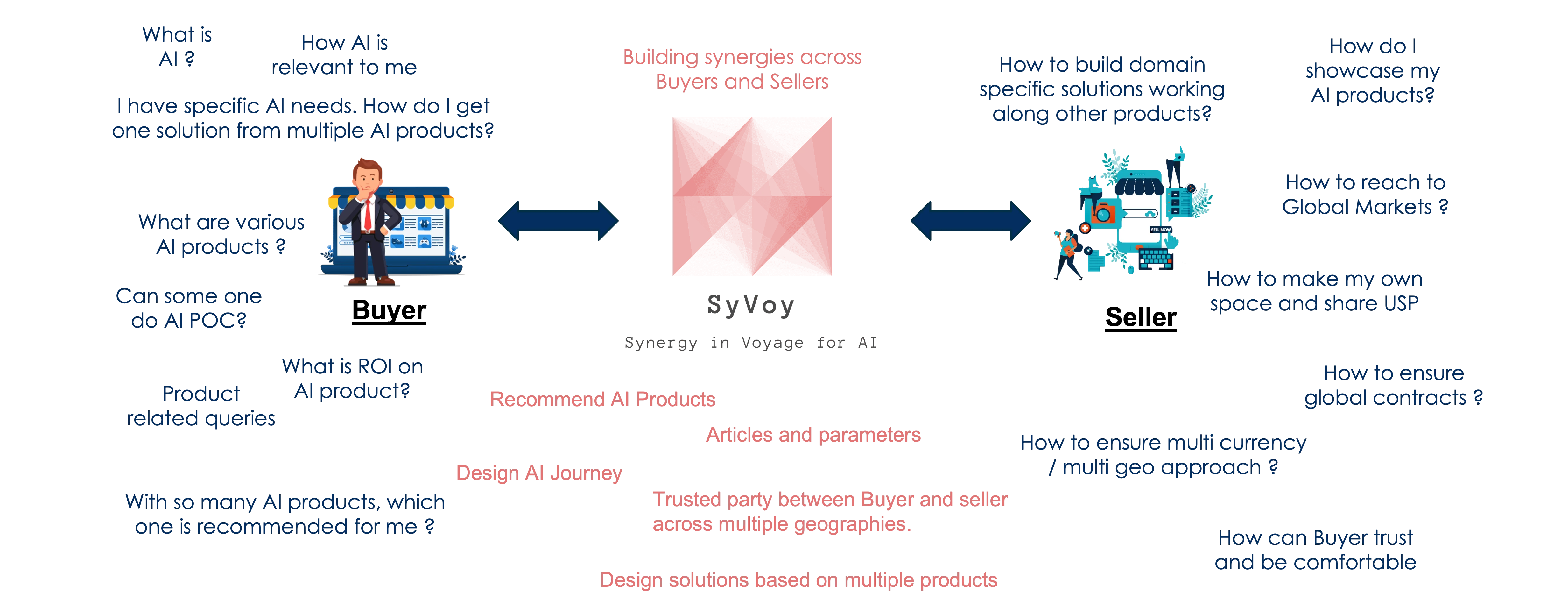 bridge 1 » SyVoy