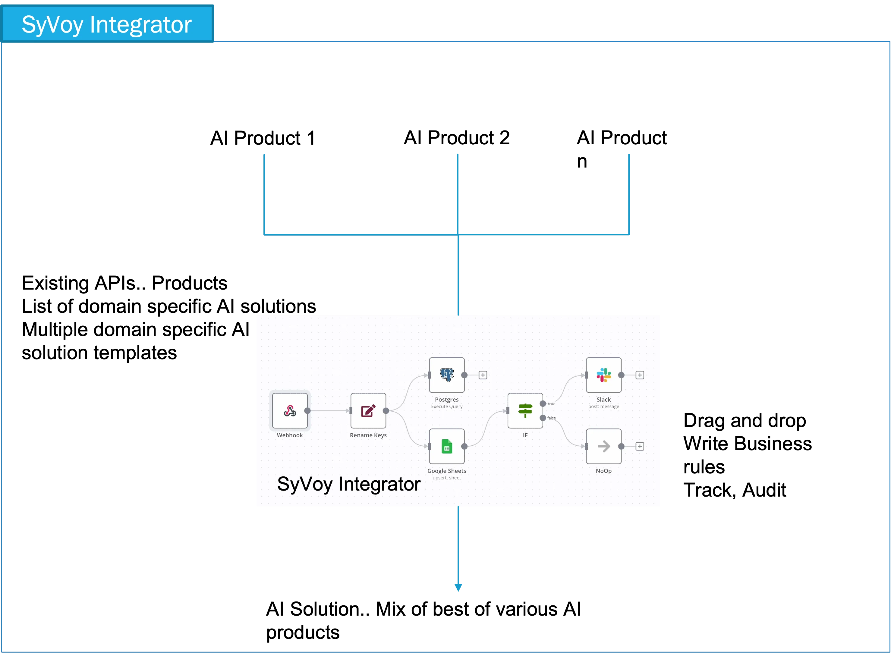 integrator » SyVoy