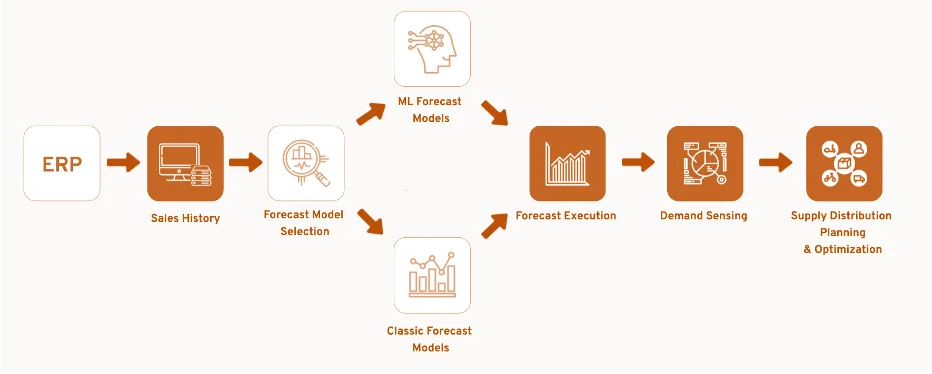 AI in Manufacturing 1 demand » SyVoy