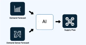 AI in Manufacturing 2 supply 1 » SyVoy
