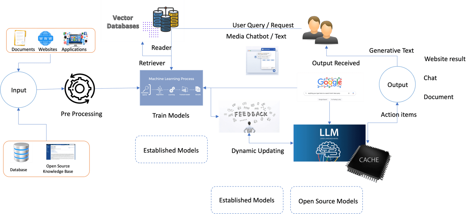 Expanding knowledge through AI