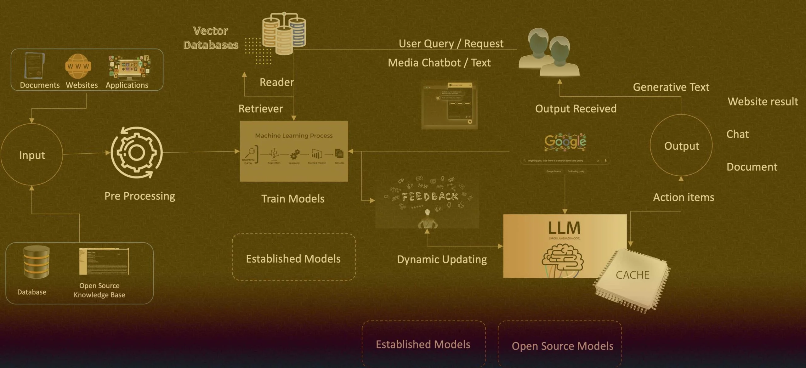 Why Open Source AI ?