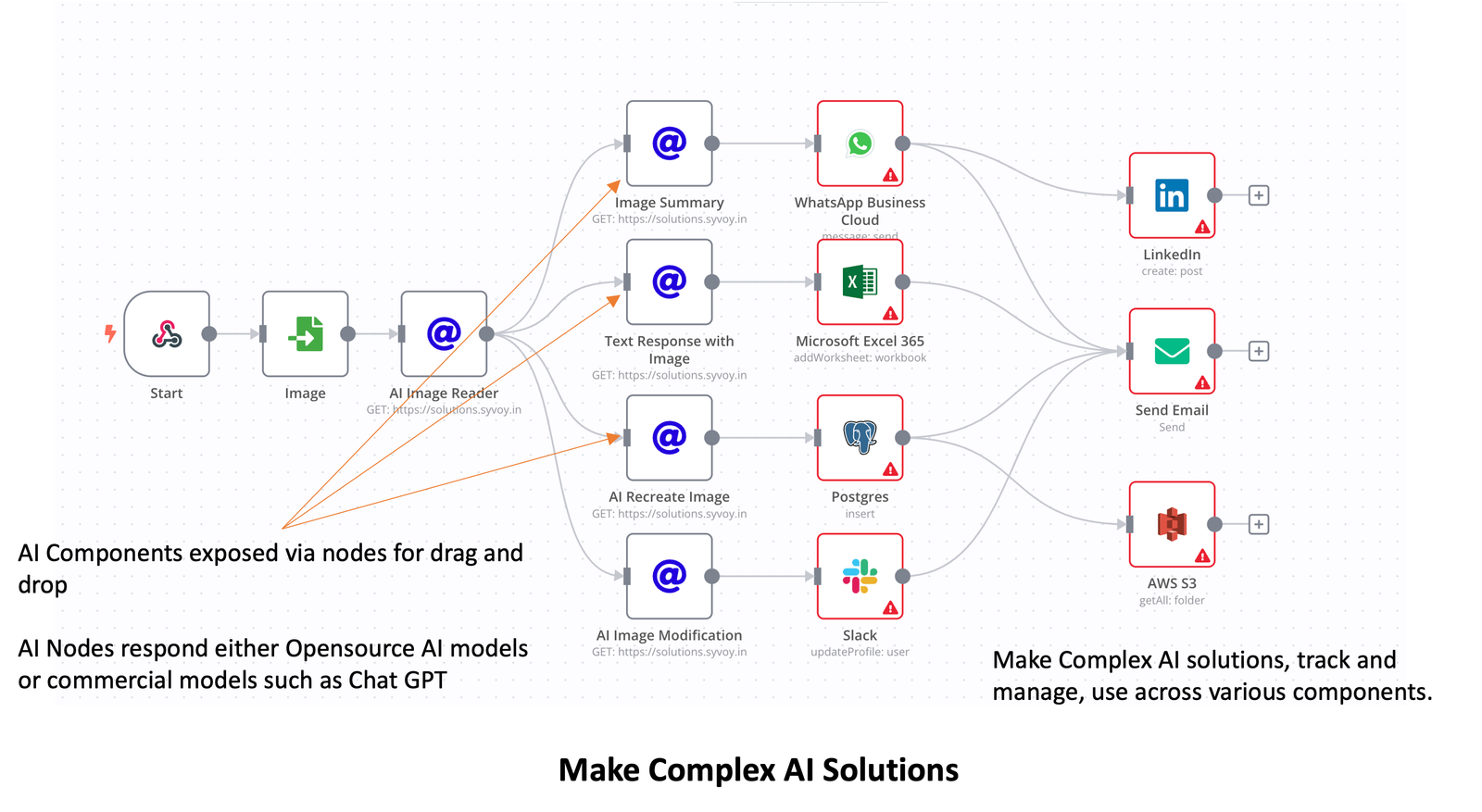 AI Image Nodes