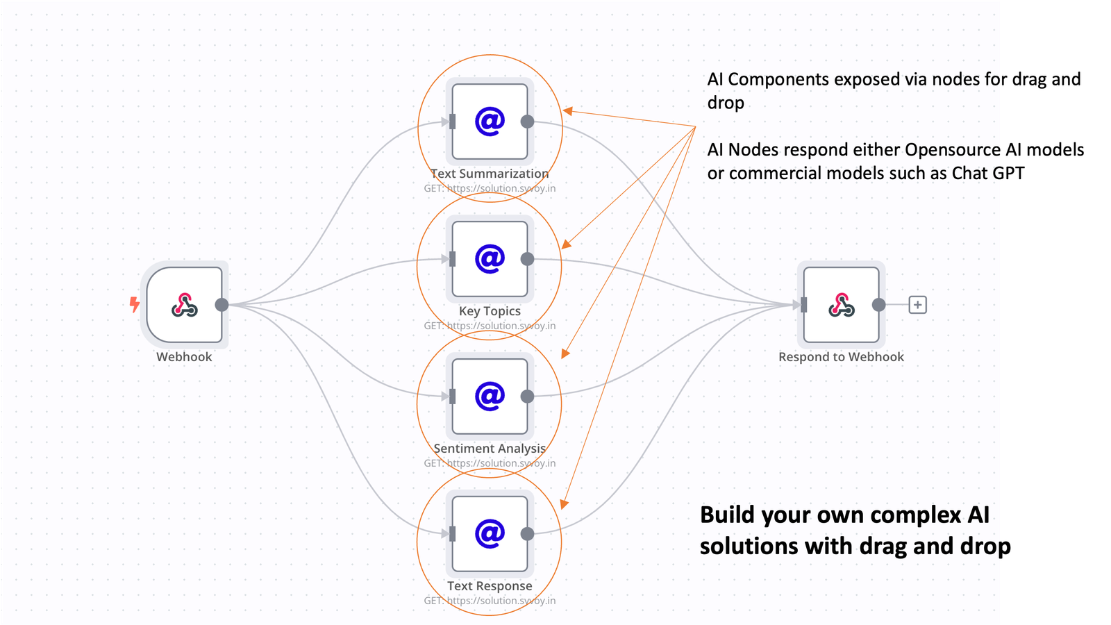 AI Text Nodes