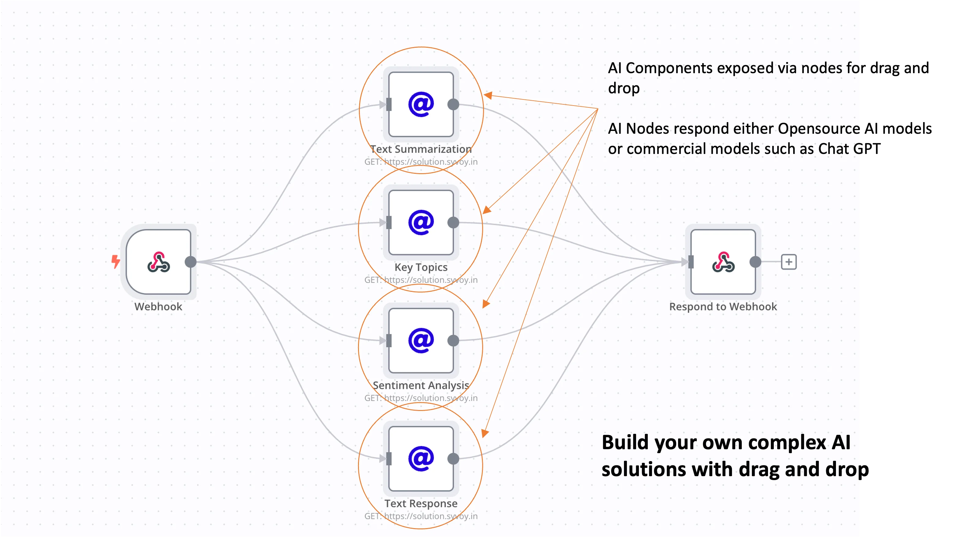 AI Text Nodes