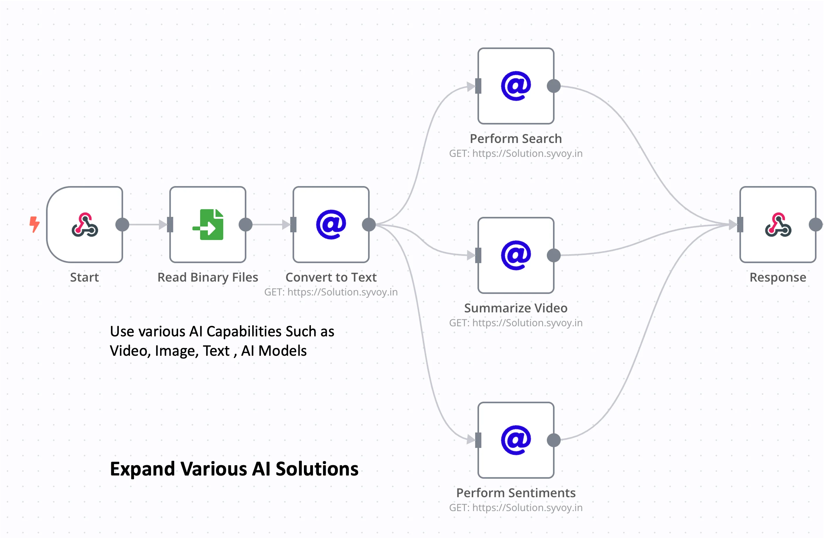 AI Video Nodes